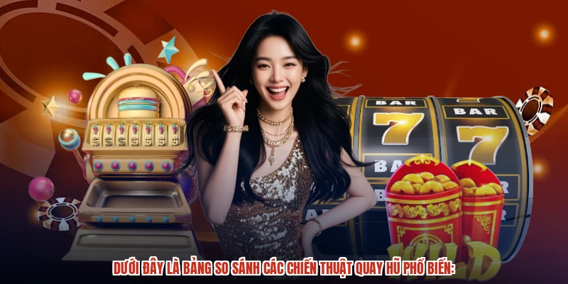 Dưới đây là bảng so sánh các chiến thuật quay hũ phổ biến: Dưới đây là bảng so sánh các chiến thuật quay hũ phổ biến: