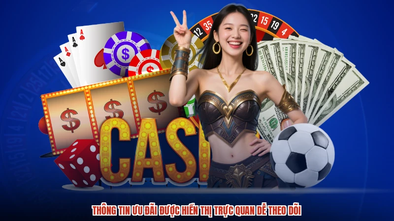 Thông tin ưu đãi được hiển thị trực quan dễ theo dõi